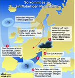 Infografik "sintflutartige Regenfälle durch 5B Wetterabfolge": Großansicht [FR]