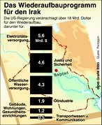 Infografik: Irak: Wiederaufbau-Programm; Großansicht [FR]