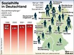 Infografik: Sozialhilfe in den Bundeslndern; Großansicht [FR]