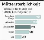 Infografik: Mttersterblichkeit weltweit; Großansicht [FR]