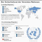 Infografik: Sicherheitsrat: Reformvorschläge; Großansicht [FR]