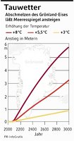 Infografik: Anstieg des Meerespiegels durch Abschmelzen des Grönland-Eises; Großansicht [FR]