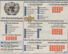 Infografik: Reform des UN-Sicherheitsrates/ AFG-Infografik