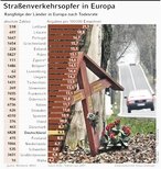 Infografik: Straenverkehrsopfer weltweit; Großansicht [FR]