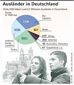 Infografik: Auslnder in Deutschland; Großansicht [FR]