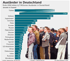 Infografik: Weltgüterhandel 2004/ Großansicht in: FR, 9.12.05, S.24/ online im  FR-ePaper-Angebot