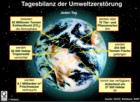 Weltweite CO2-Bilanz. Energiebedingter Kohlendioxid-Ausstoß: Globus Infografik