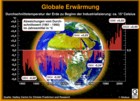 Globale Erwärmung; Veränderung der Durchschnittstemperatur auf der Erde 1860 bis 2002 / Infografik Globus 8973 vom 23.01.2004 