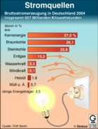 Globus Infografik: Emissionsrechte der Industrie / Großansicht, Bezug