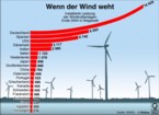 Globus Infografik: Installierte Windkraftanlagen 2004