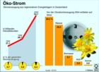 Globus Infografik: Deutsche CO2-Bilanz