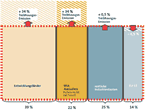 Infografik: Bilanz zum Kyoto-Protokoll