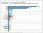 InfografiK: Schadensbilanz der Länder: Naturkatastrophen 1994 bis 2003