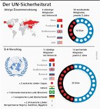 Infografik: UN-Sicherheitsrat: Reformvorschlag der G4-Staaten; Großansicht [FR]