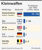 Infografik: Kleinwaffen-Produktion seit 1945; Großansicht [FR]