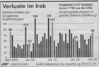 Infografik: Fortzüge aus Deutschland