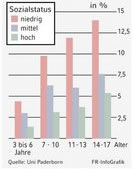 Infografik: Dicke Kinder; Großansicht [FR]