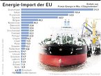 Infografik: Energie-Import der EU25-Länder; Großansicht [FR]