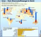 Uran: Vorräte, Erzeugung weltweit 2004. Länder mit den größten Vorräten / Infografik Globus 0449 vom 03.02.06 