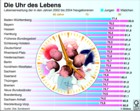 Lebenserwartung Neugeborener 2002-2004 in den Bundesländern / Infografik Globus 0504 vom 03.03.06 