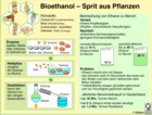 Bioethanol, Treibstoff aus Biomasse / Infografik Globus 0633 vom 05.05.06 