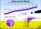 gentechnisch veränderte Pflanzen;  Raps, Soja, Mais, Baumwolle, weltweite Anbaufläche 1996 bis 2005; Anbauländern / Infografik Globus 0652 vom 12.05.2006 