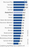 Infografik: Grippemittel: Bevorratung in den Bundesländern; Großansicht [FR]