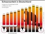Infografik: Schwarzarbeit in Deutschland; Großansicht [FR]