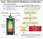 Infografik: Urananreicherung; Groansicht [bpb]