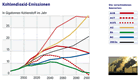 Infografike bei faz.net