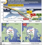 Erderwärmung in der Arktis, Packeis-Ausdehung, Nordpolarmeer / Infografik Globus 1584 vom 31.08.2007 