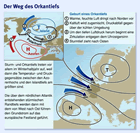 Infografik: Entstehung und Zugbahn eines Orkantiefs, Großansicht bei faz.net