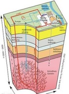 Geothermie: Aubau der Erdkruste: Großansicht bei Wikipedia