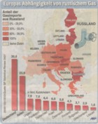 AFP-Infografik: Europas Abhängigkeit vom Gas