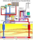 Erdwärmekraftwerk: Funktionsschema: Großansicht bei erdwaerme-kraft.de