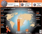 AIDS/HIV, UNAIDS-Daten;  Bilanz 2007 / Infografik Globus 2247 vom 31.07.2008 