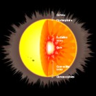 Struktur der Sonne: Großansicht bei Wikipedia