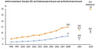 CO2-Emissionen pro Kopf: Lndervergleich, Infografik in taz vom 14.12.09