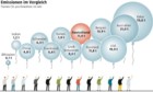 CO2-Emissionen pro Kopf: Ländervergleich, Infografik in taz vom 14.12.09
