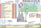 Off-Shore-Windparks: Globus Infografik