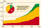 EE-Endenergie:  Grafik Groansicht