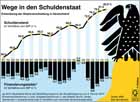 Staatsverschuldung, Haushaltsdefizit, Deutschland 1991 bis 2013 / Infografik Globus 3373 vom 25.02.2010 