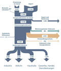 Energiefluss-2010; AGEB-Infografik vom 28.7.11