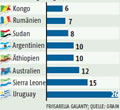 Landgrabbing: FR-Grafik