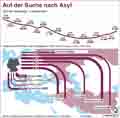 Zahl der Asylanträge in Deutschland 1995 - 2012; Hauptherkunftsländer 2012; Veränderung zu 2011 in % / Infografik Globus 5471 vom 31.01.2013 