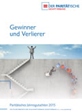 Jahresgutachten-2015: Grafik Großansicht