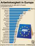 Arbeitslosigkeit-2015 / Globus Infografik 10276 vom 15.05.2015