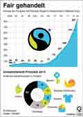 Fairer Handel-2014 / Globus Infografik 10285 vom 21.05.2015