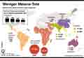 Malaria-Tote-2010-2015 / Globus Infografik 10542 vom 25.09.2015