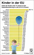 Kinderzahl;_EU-2015: Globus Infografik 11049/ 03.06.2016